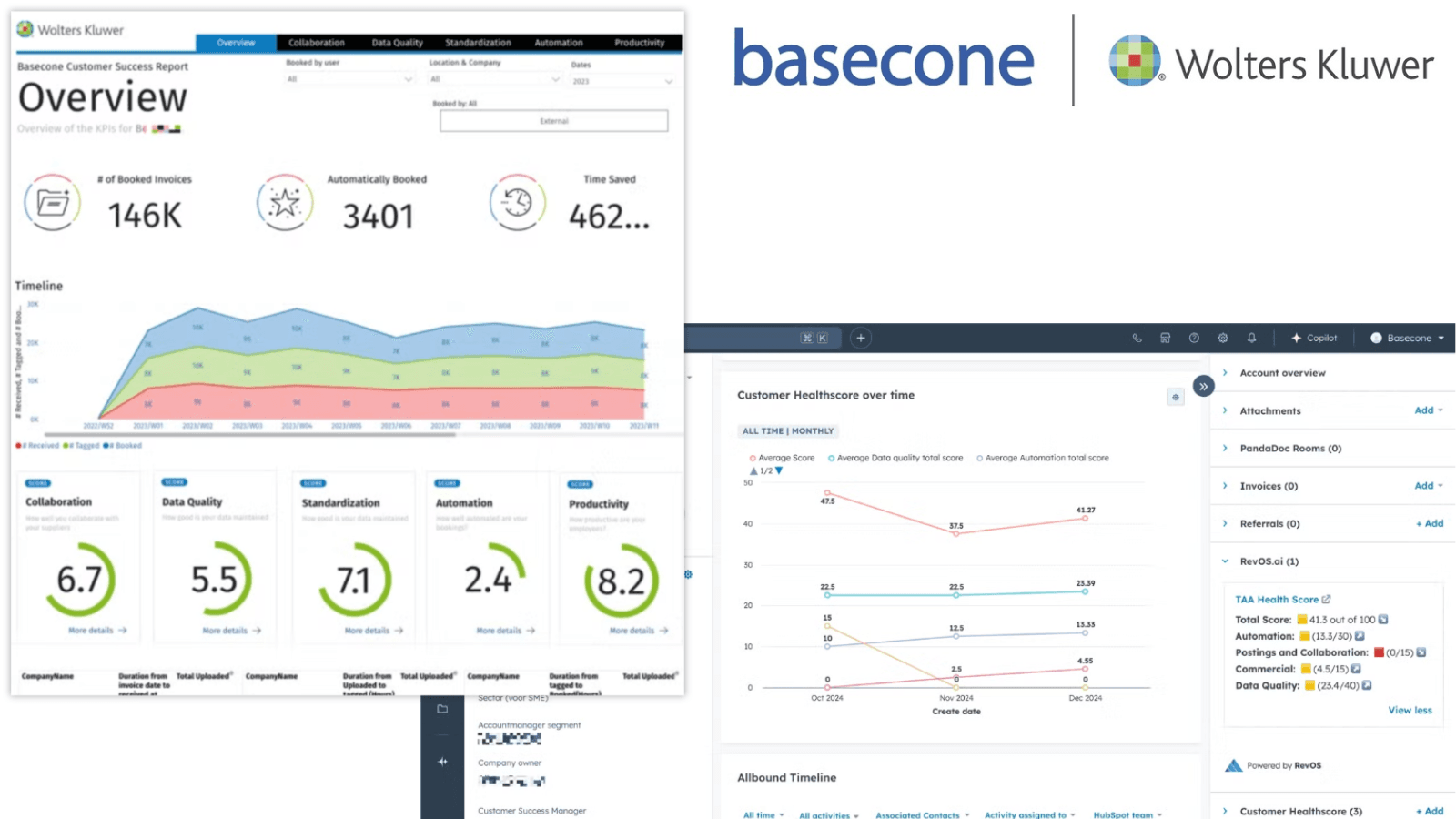 RevOS Semantic Model Dashboard