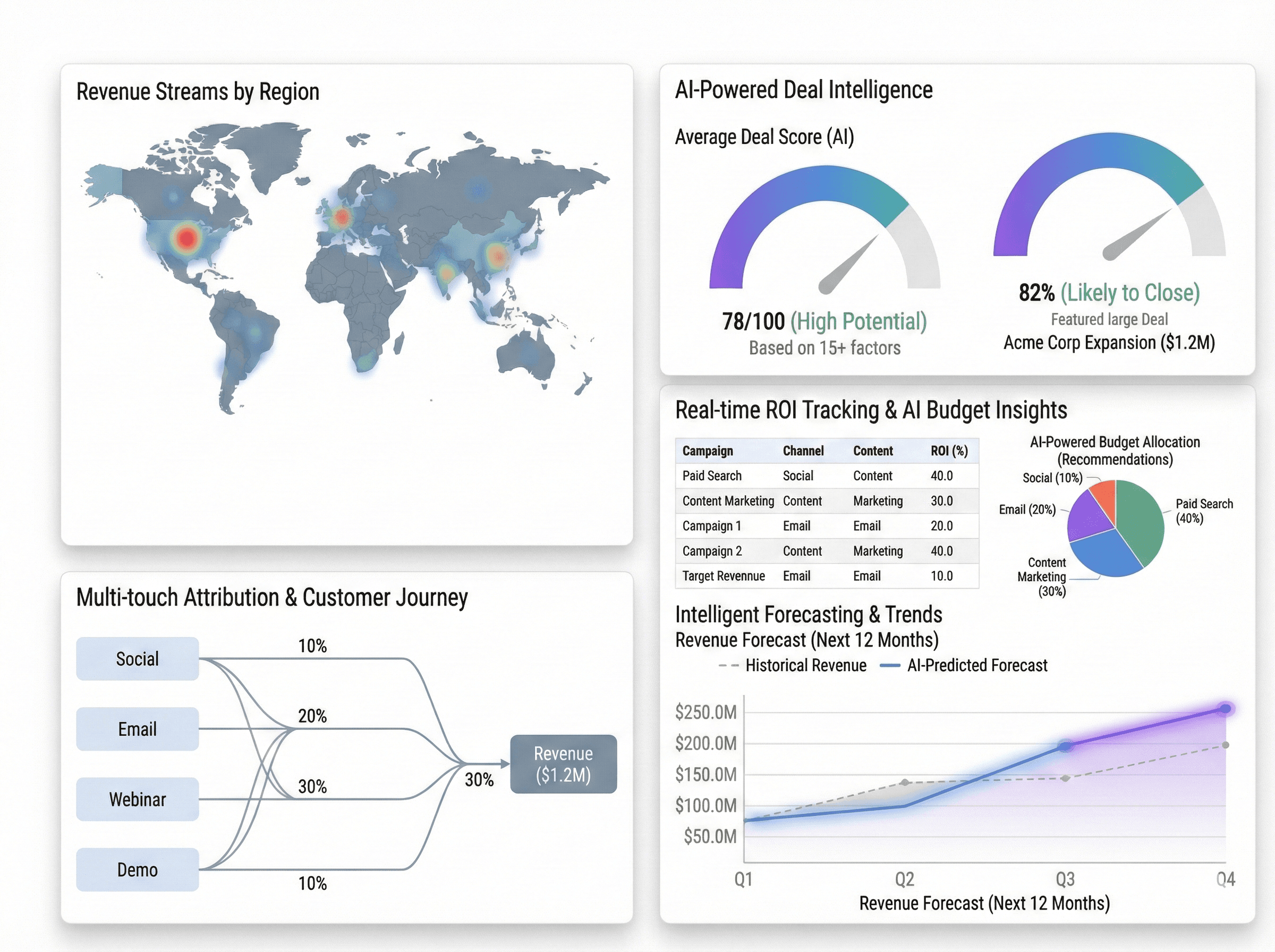 Marketing Attribution Dashboard