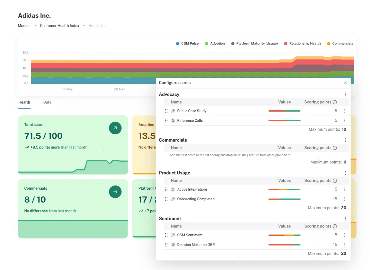 RevOS Health Score Dashboard