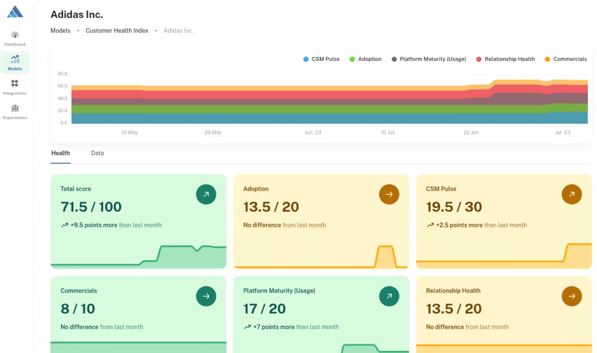 RevOS Predictive Scoring Dashboard