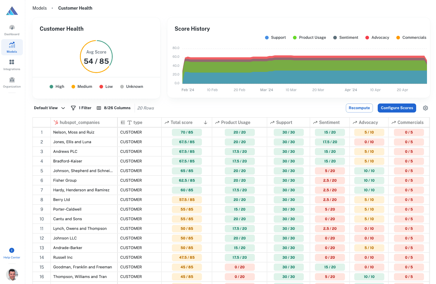 RevOS Predictive Scoring Interface