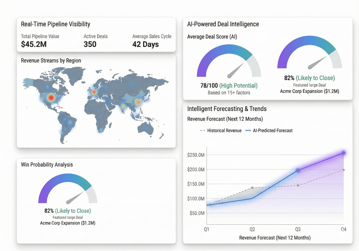 RevOS unified revenue dashboard