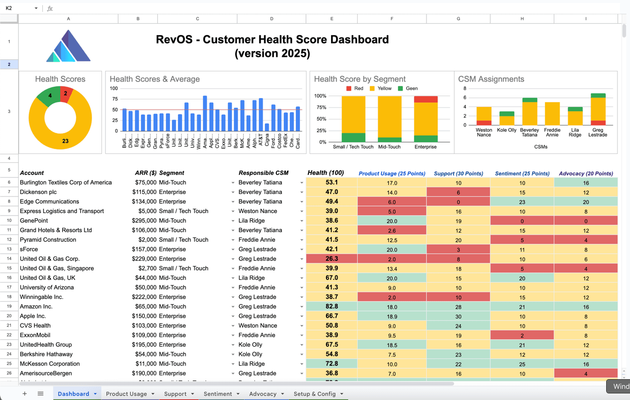 An actionable template for Google Spreadsheets to operationalize customer health scores and identify churn risk early.