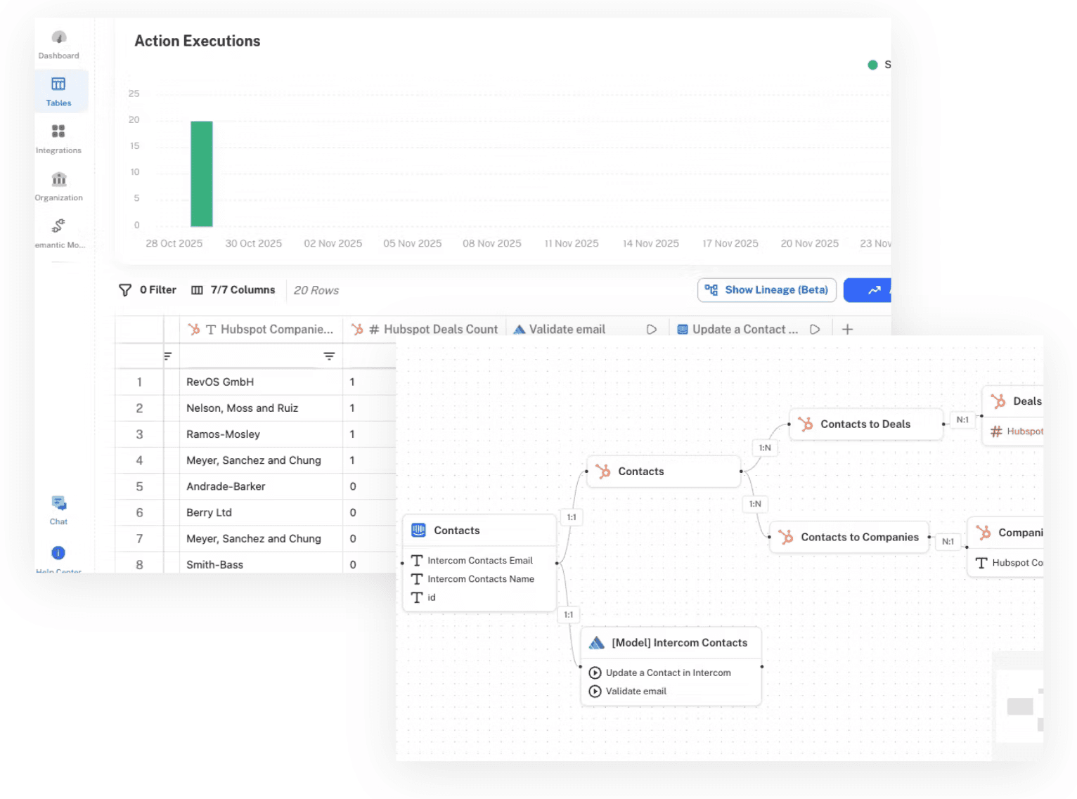 RevOS Semantic Model dashboard