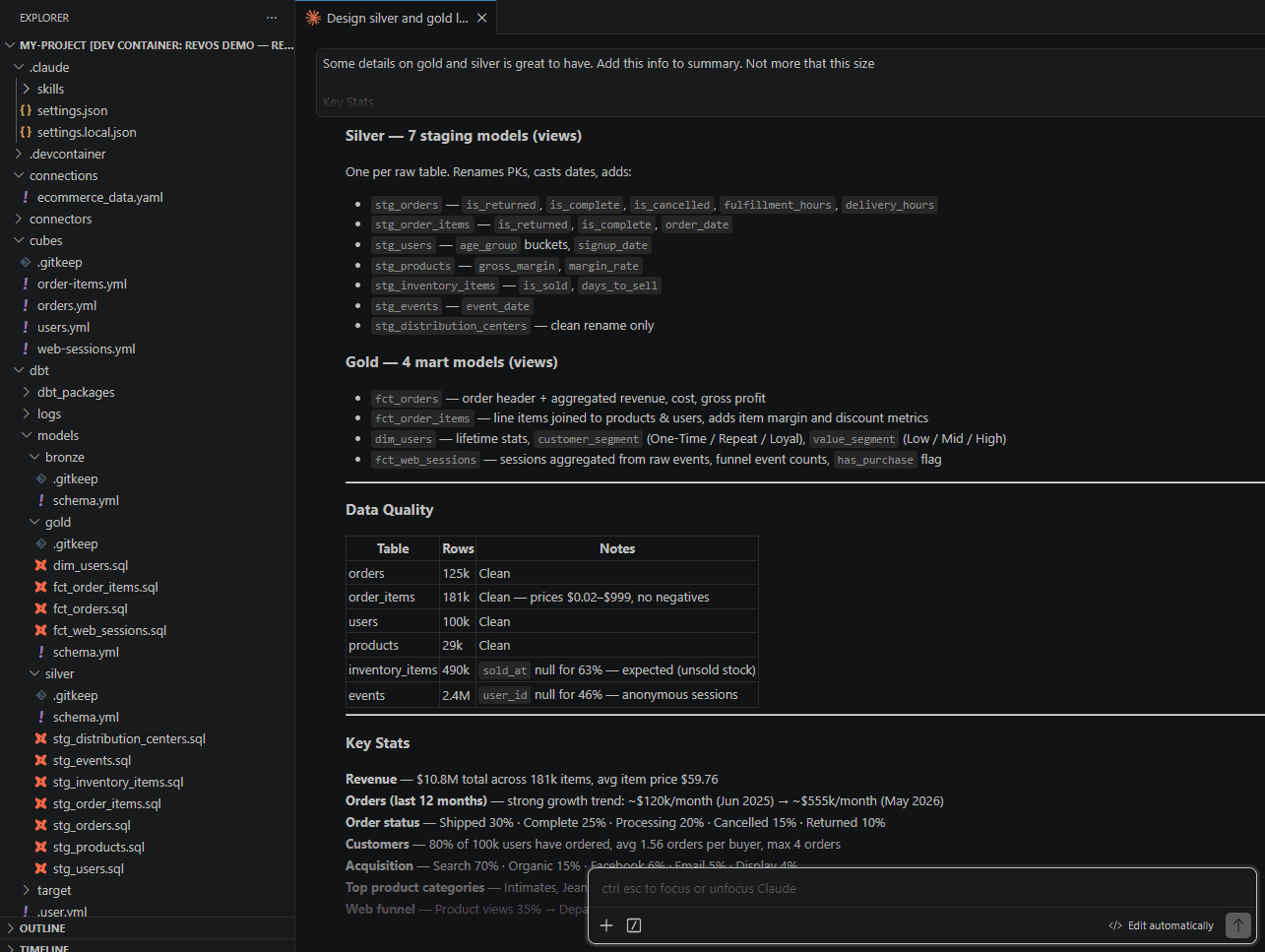 The RevOS demo project open in a VS Code dev container — the dbt medallion models (bronze, silver, and gold staging and mart models) in the file explorer, with Claude Code describing the scaffolded sample datasets and data-quality stats.