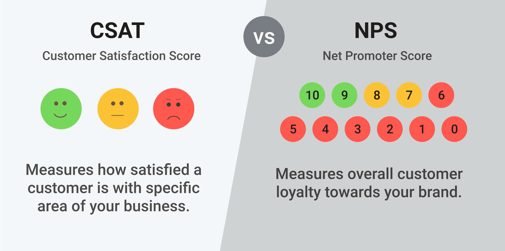 CSAT vs NPS comparison: the two leading customer satisfaction measurement scales