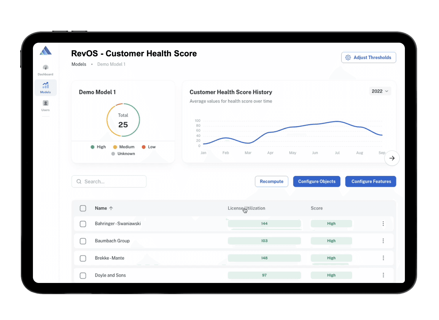 Model and predictions activation