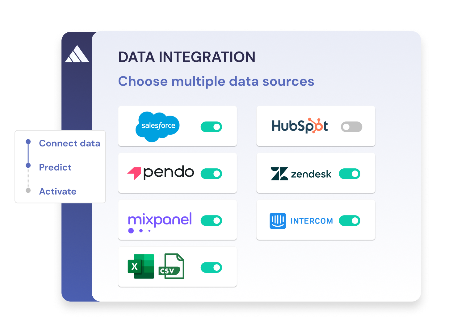 Connectivity and Data Integration