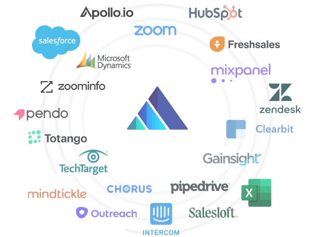 Fractional Revenue Operations (RevOps as a Service)