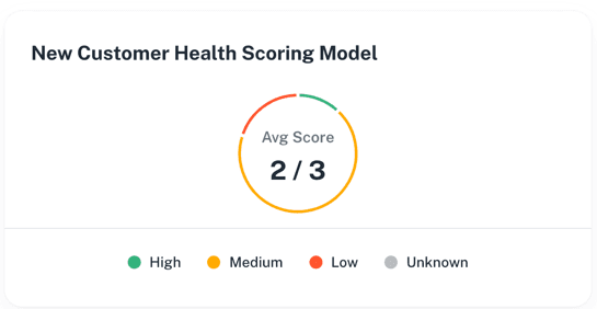 Example of a Customer Health Score dashboard tracking account risk