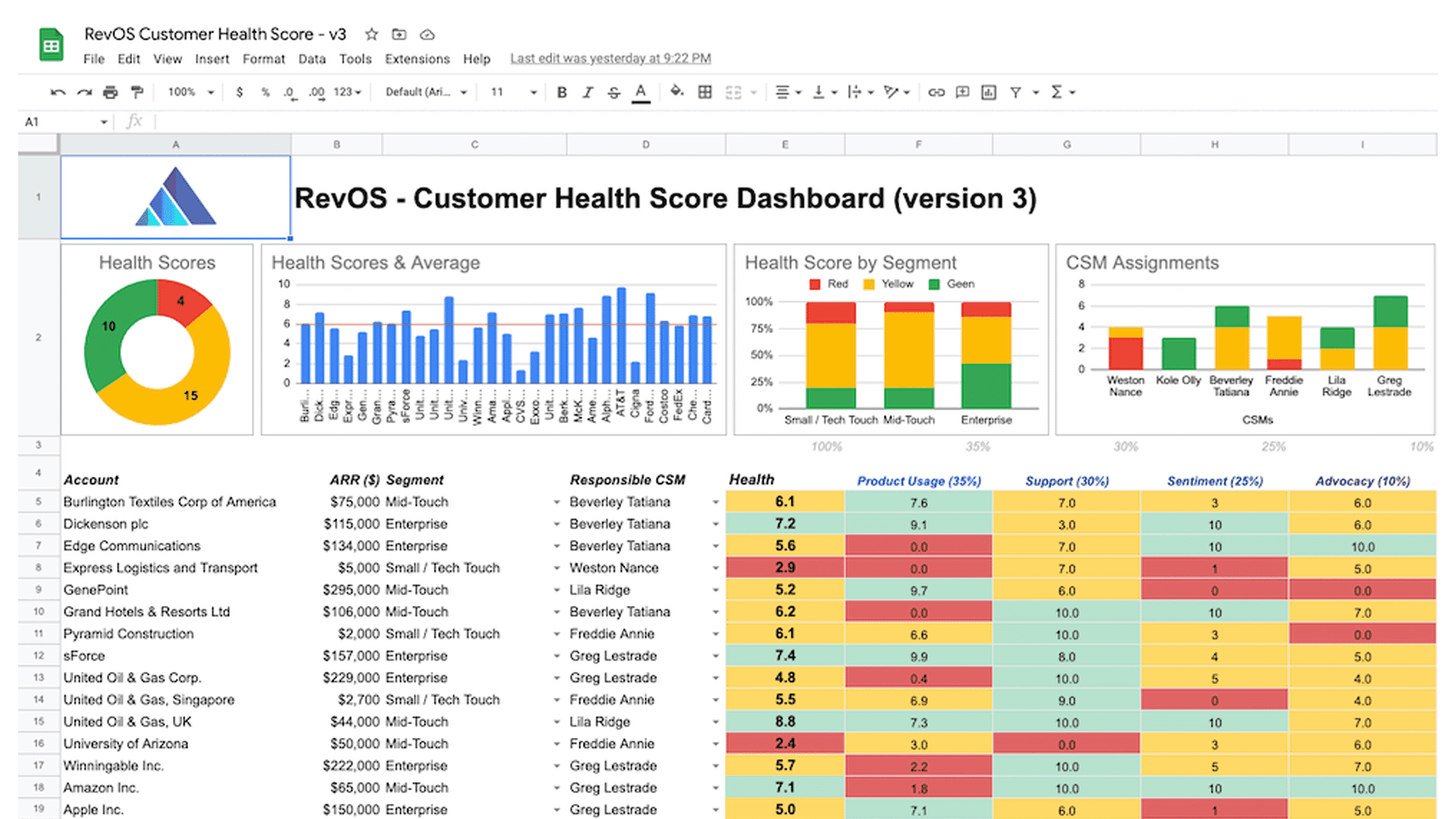 Customer Health Score template by RevOS