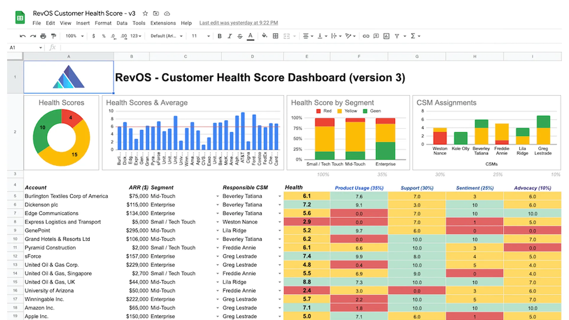 Customer Health Score template by RevOS