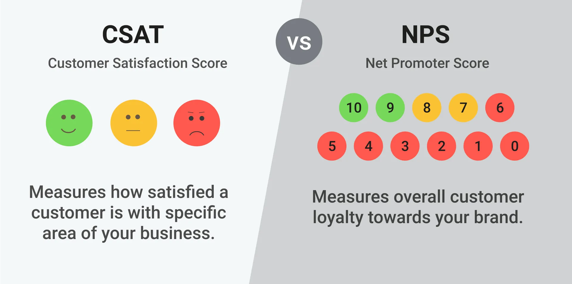 CSAT vs NPS comparison: the two leading customer satisfaction measurement scales